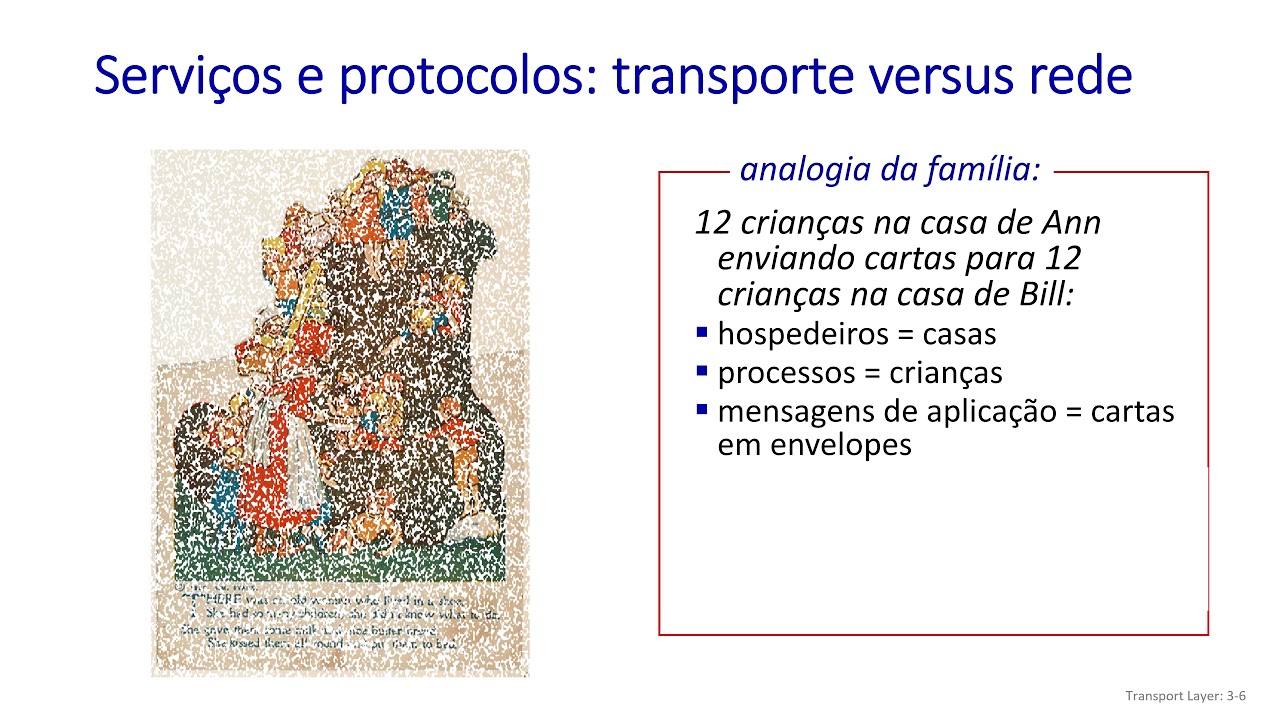 3.1 Introdução e Serviços da Camada de Transporte - Redes de Computadores