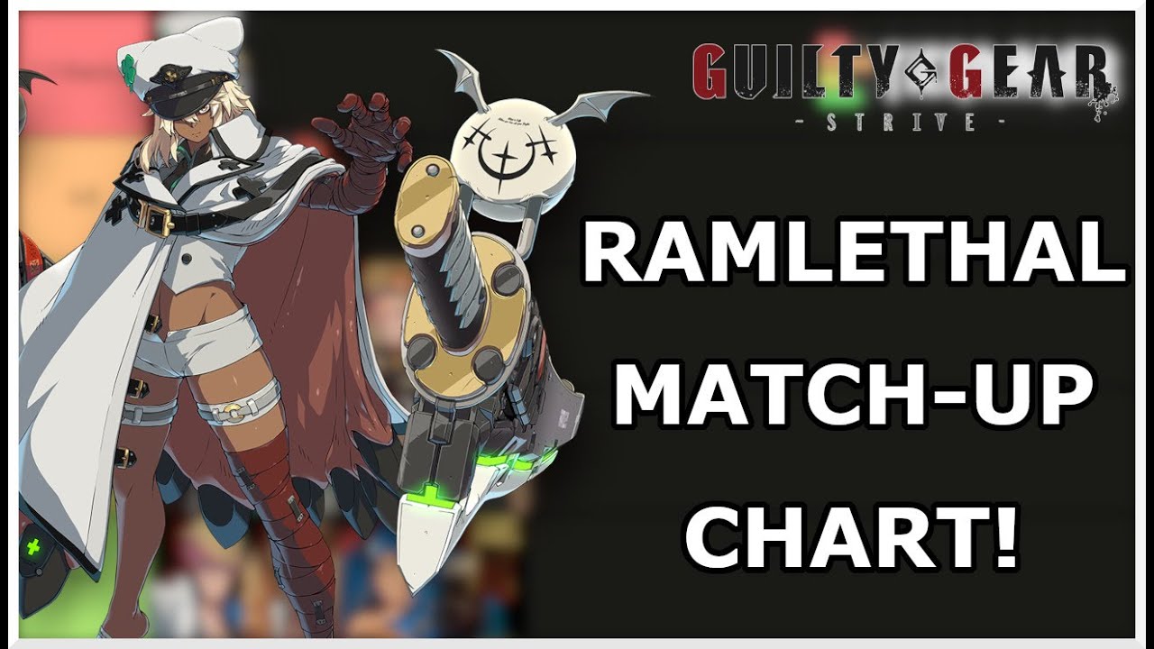 Ramlethal's Matchup Chart Explained! (July 2021) | Guilty Gear Strive