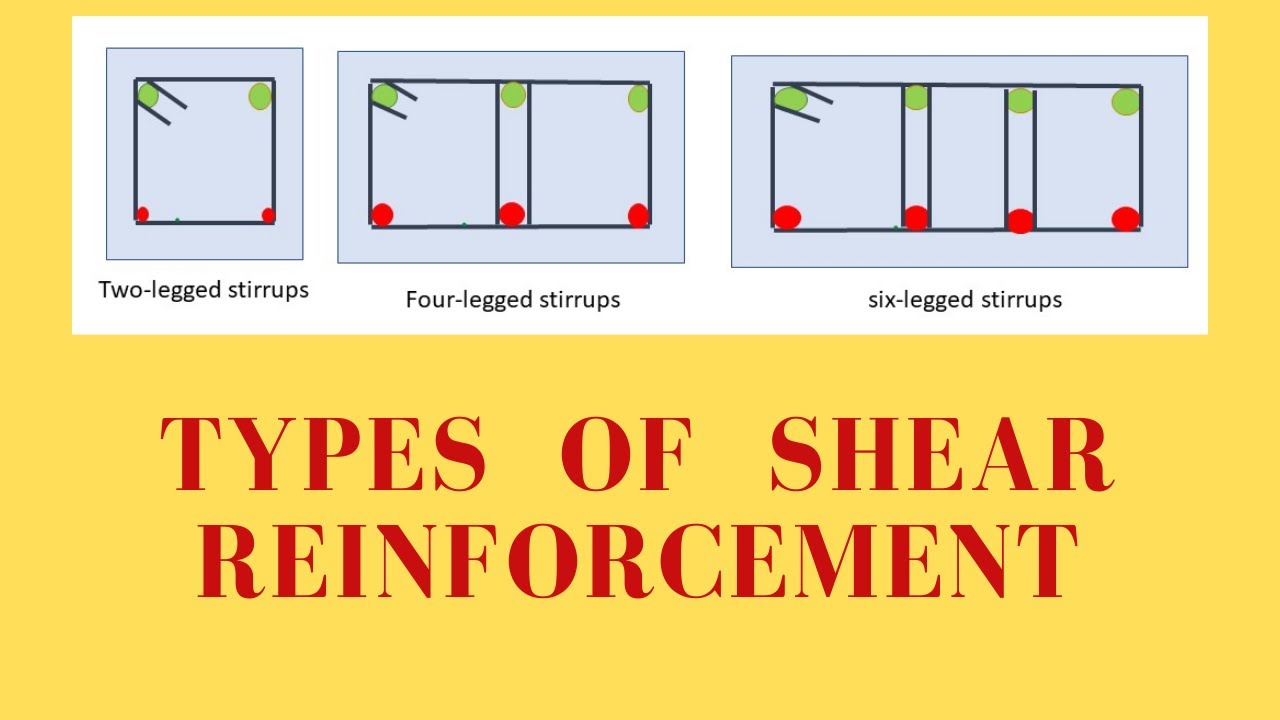 Types of shear reinforcement| Civil engineering