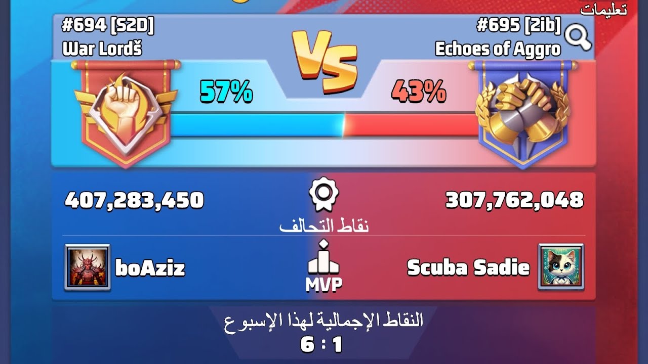 التحضير لليوم السادس والأخير في مبارزة التحالف (Warlord's - S2D) Lastwar Survival