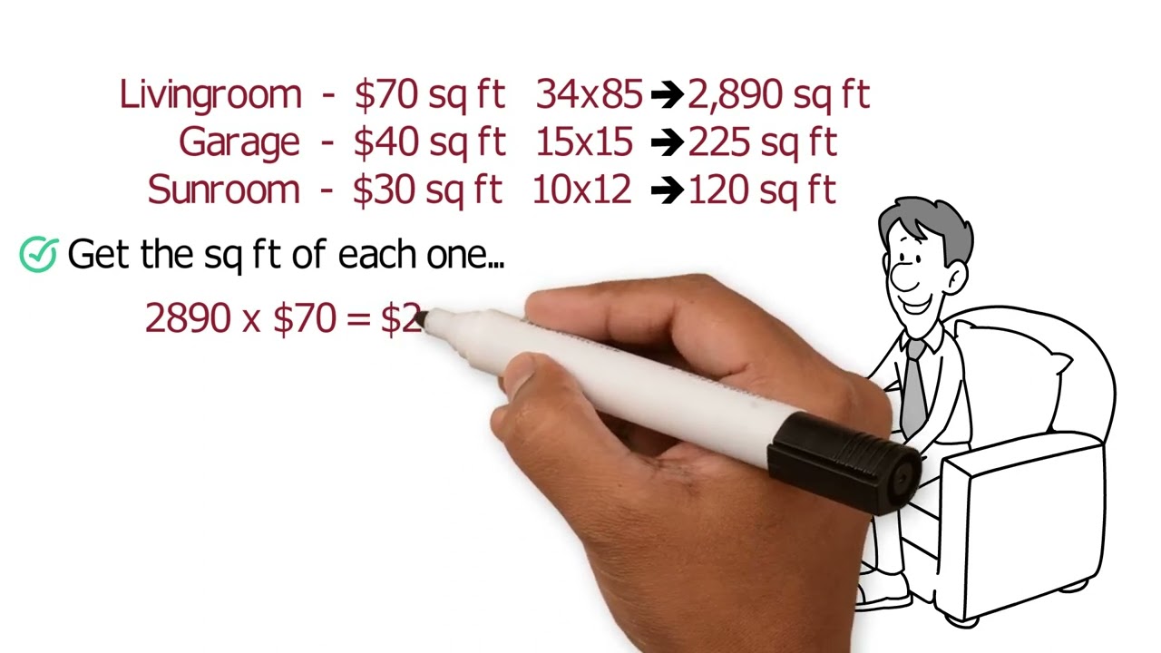 Replacement Cost - Apex Real Estate Academy