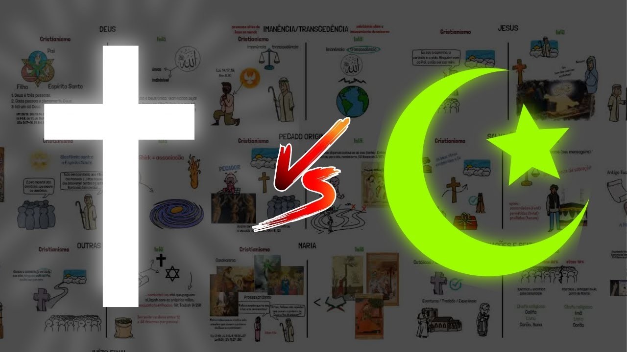 CHRISTIANITY vs ISLAM | All the Key Differences Explained
