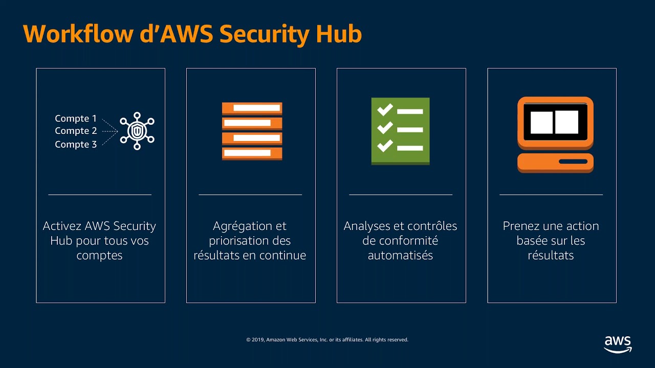 Webinaires sécurité AWS : Deep dive sur AWS Security Hub