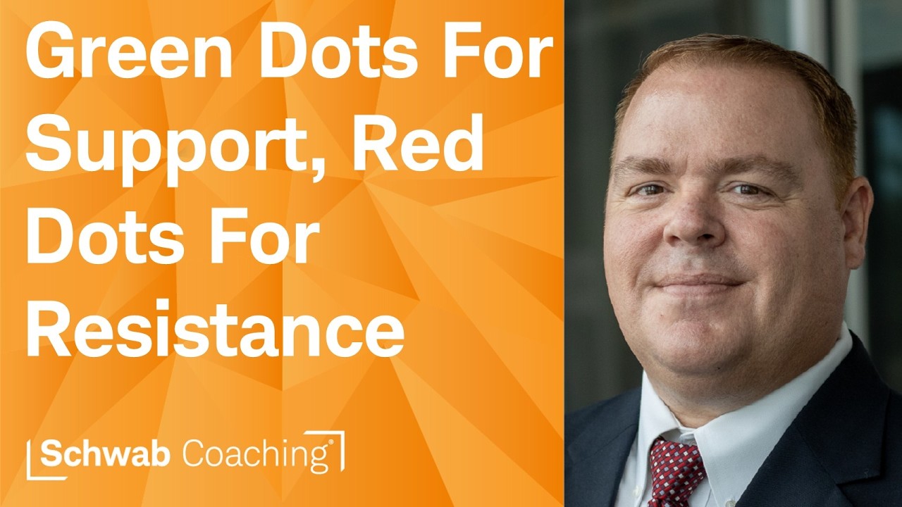 Support & Resistance | Getting Started with Technical Analysis | 8-25-26