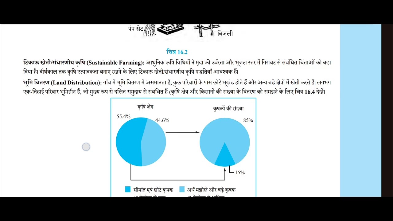 Upsc prelims NCERT revision 96