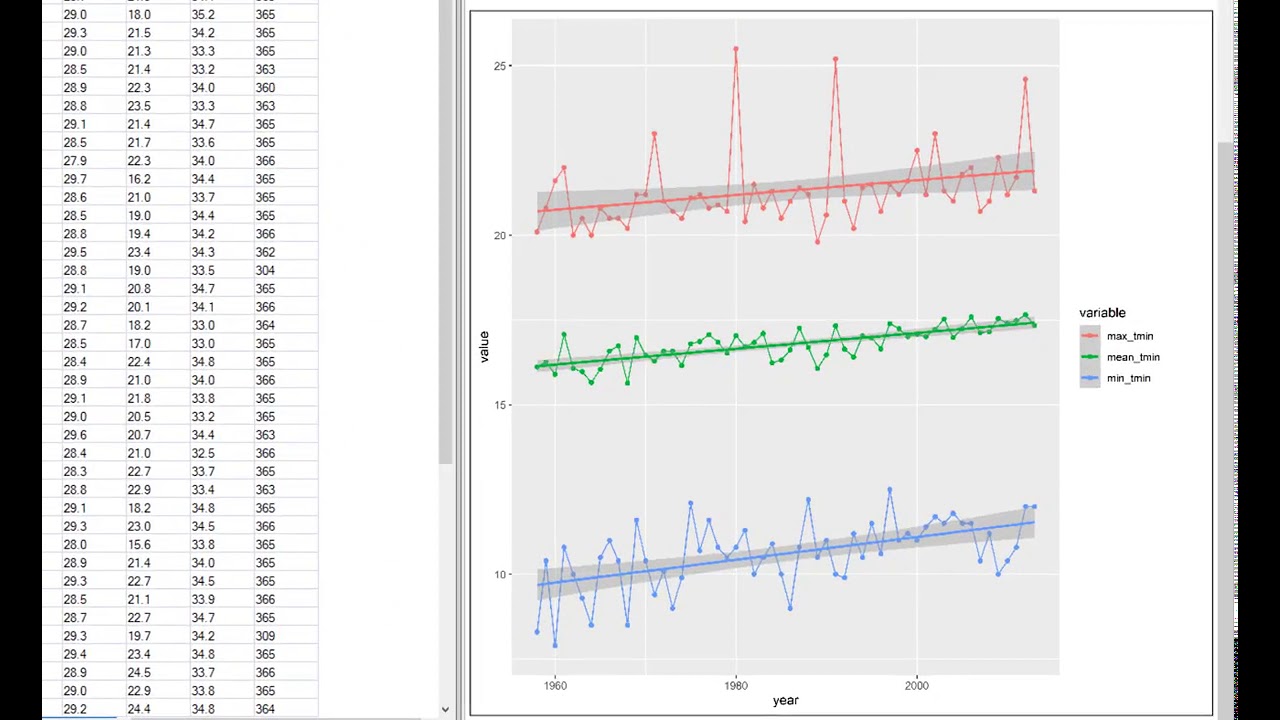 R-Instat: Preparing Data - Summarising Temperature Data