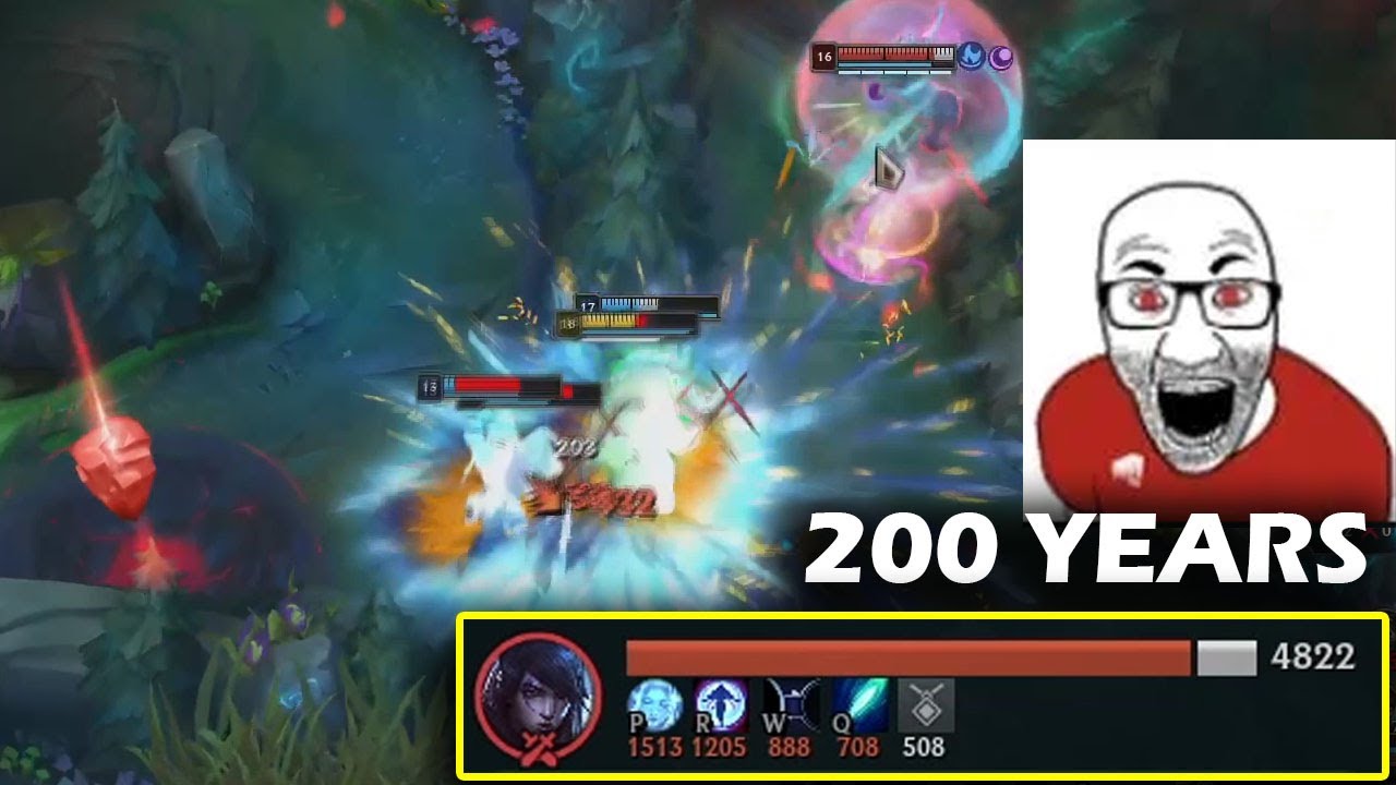 200 Years of Experience