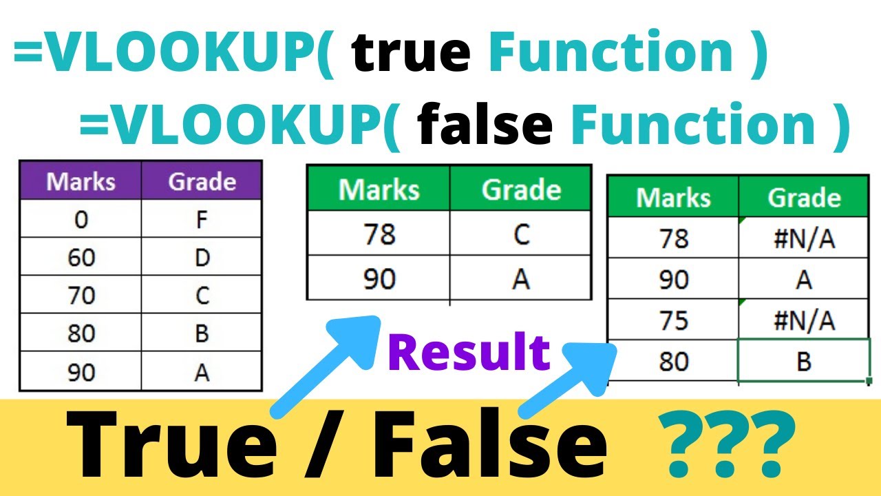 Когда использовать функцию False / True в VLookUP ???