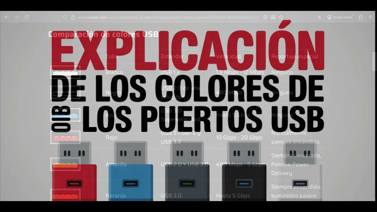 Explicación Esquema de colores de los puertos USB