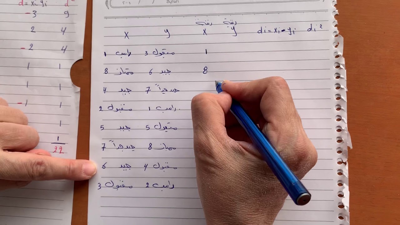 معامل ارتباط الرتب سبيرمان (٣)