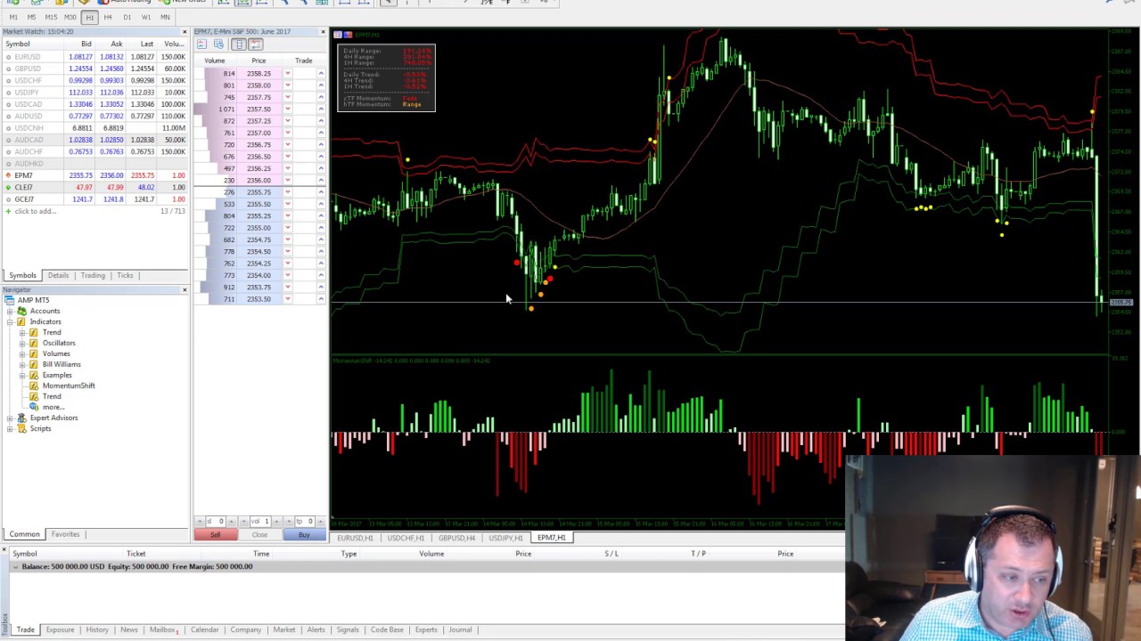 Day Trading Futures with Multiple Time Frames as a Signal Confirmation (Episode 3)