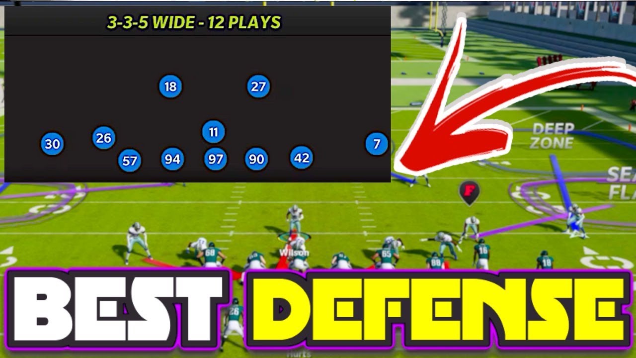 This Pro Style Defensive Scheme is Too Good! Nickel 335 Wide Defensive Scheme!