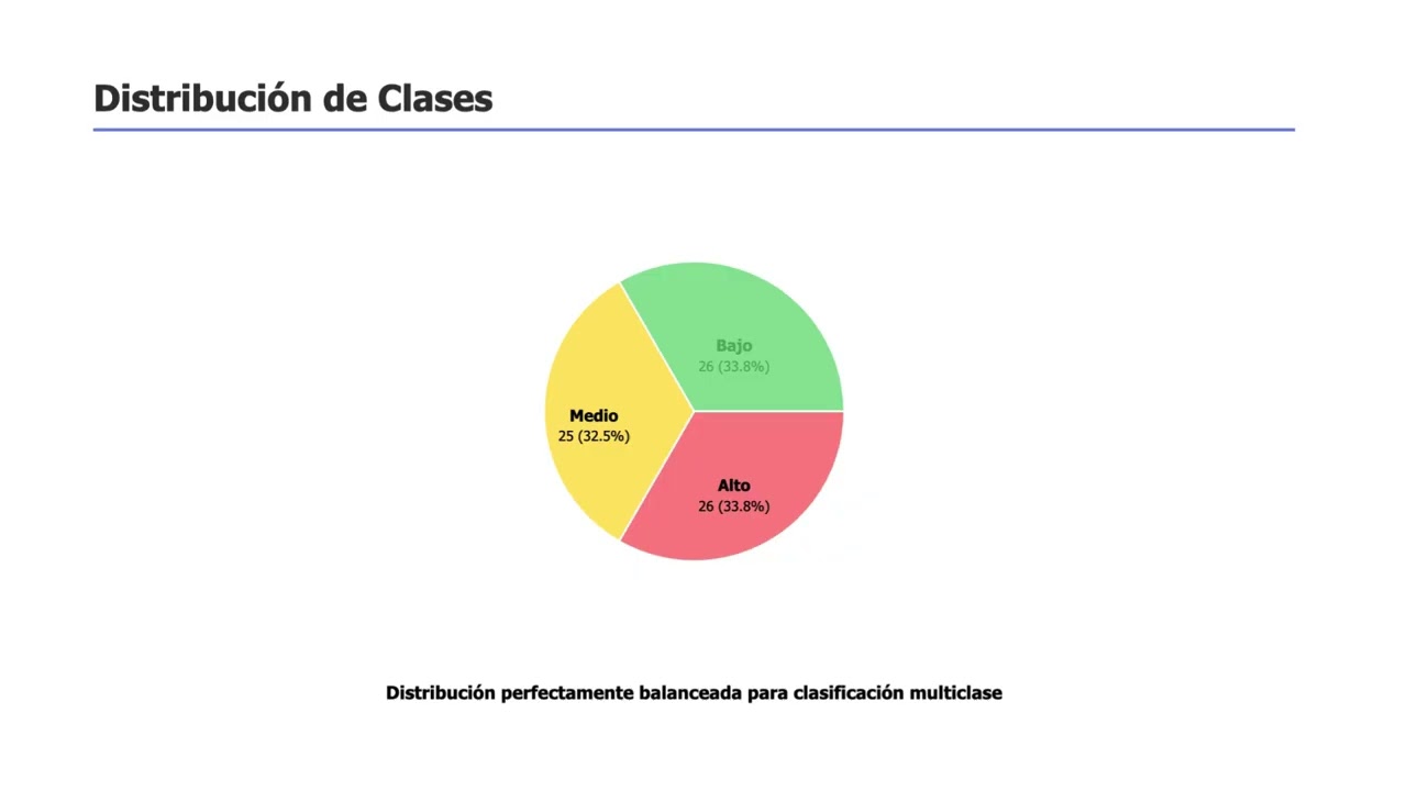 PRACTICA 8 -MINERIA DE DATOS- REDE NEURONAL
