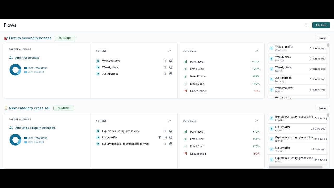 AI Decisioning Demo