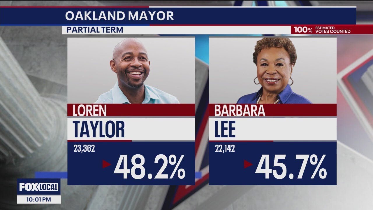 Election night in Oakland | KTVU