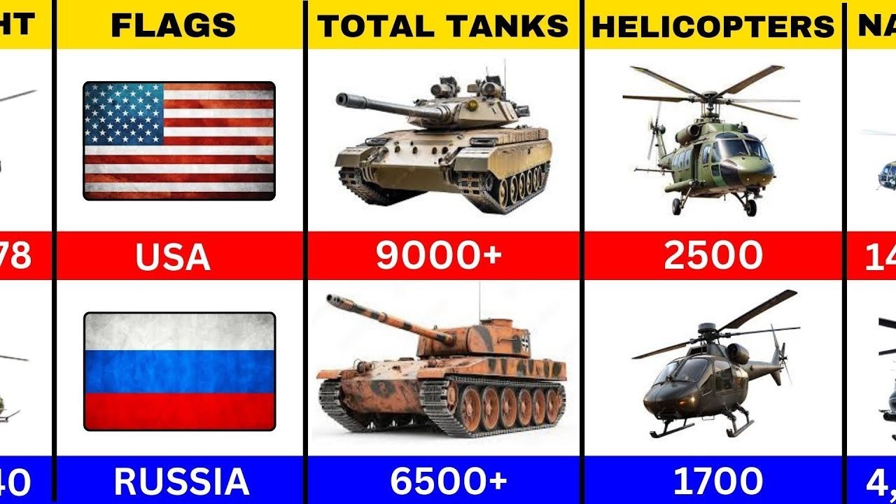 USA vs RUSSIA Military Power Comparison - 2025.