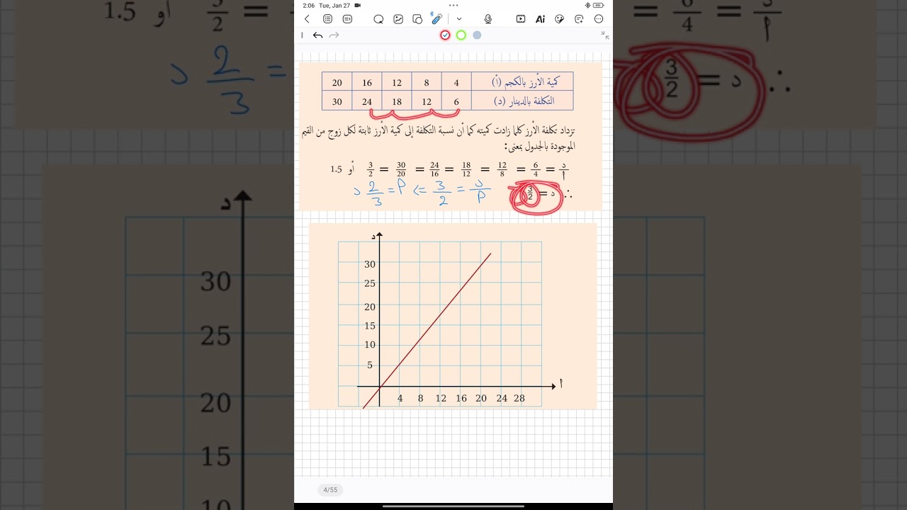 109- التغير الطردي 