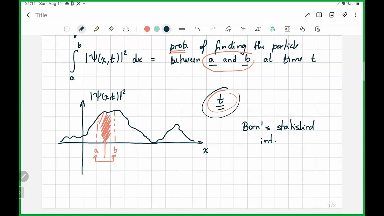 Sec.1.2 The Statistical Interpretation