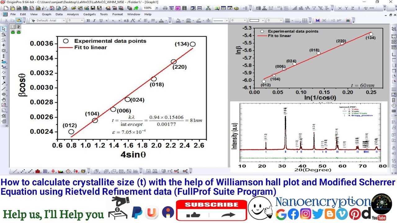 To calculate crystallite size (t) with the help of WHM plot and MSE using Rietveld Refinement data
