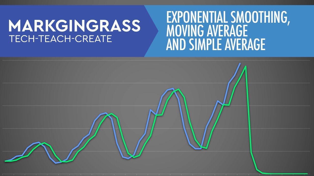 Exponential Smoothing, Moving Average and Simple Average