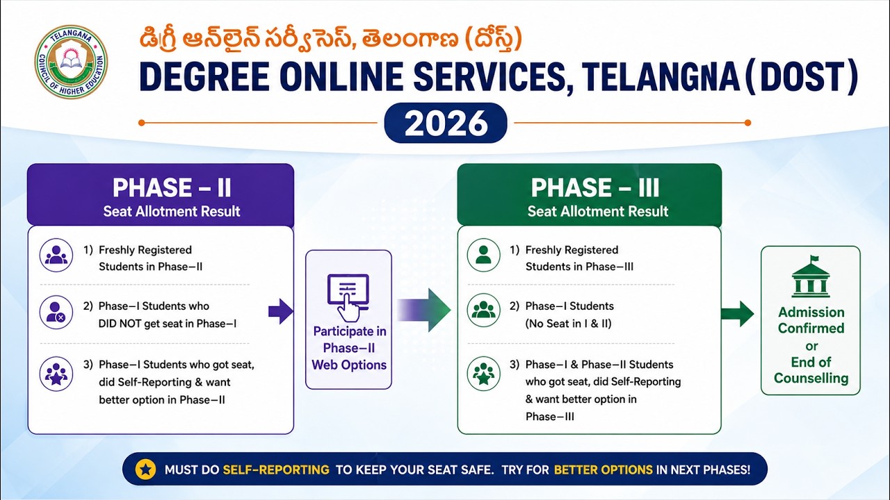dost self reporting process. dost self reporting process in telugu.dost phase 2 seat allotment 2026