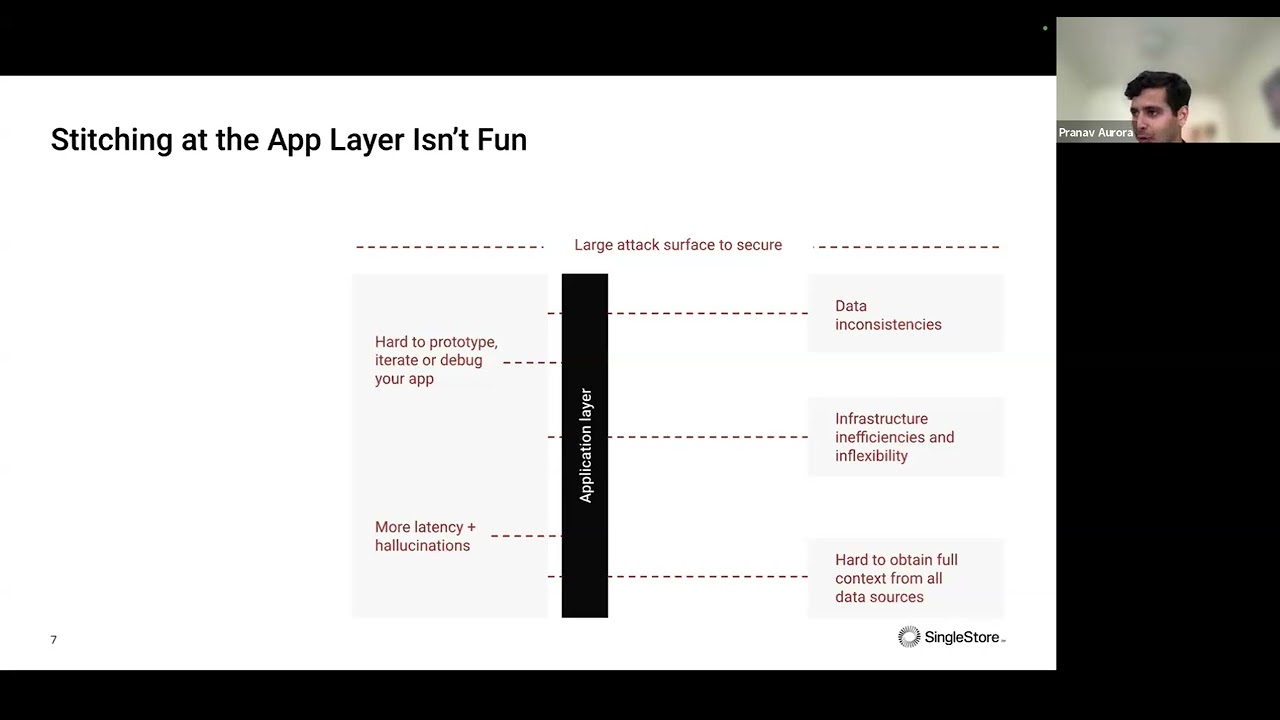 SingleStore as the Best Operational Database for AI | SingleStore Webinars