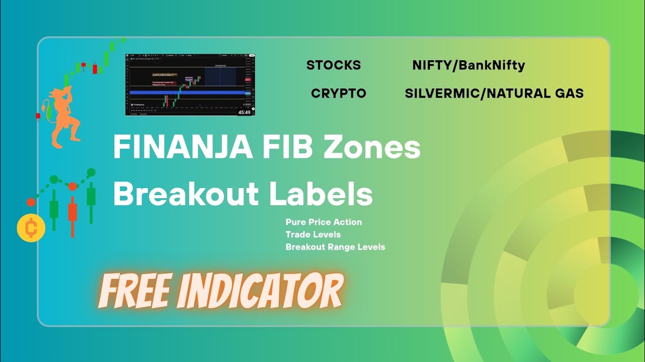 Finanja Fib Zones : Free Indicator details built by Finanja