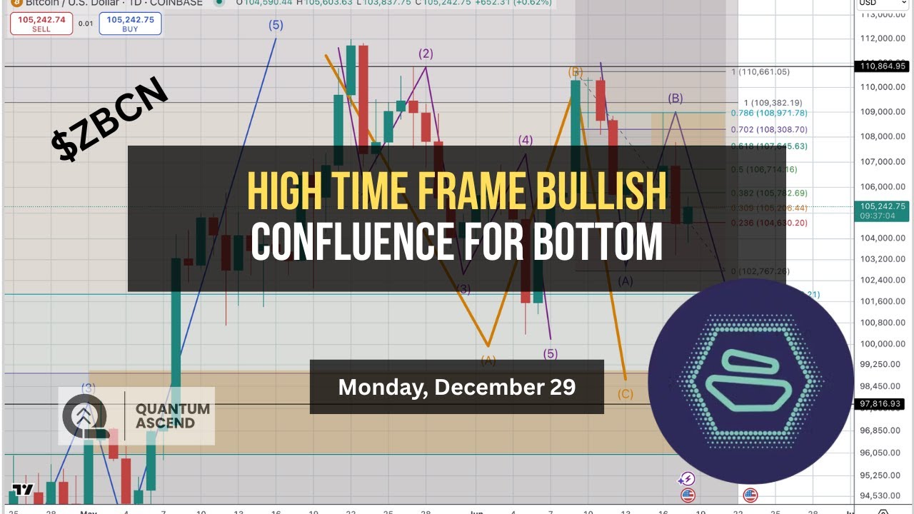 $ZBCN High-Timeframe Bullish With Bottoming Confluence (Next Target Identified)