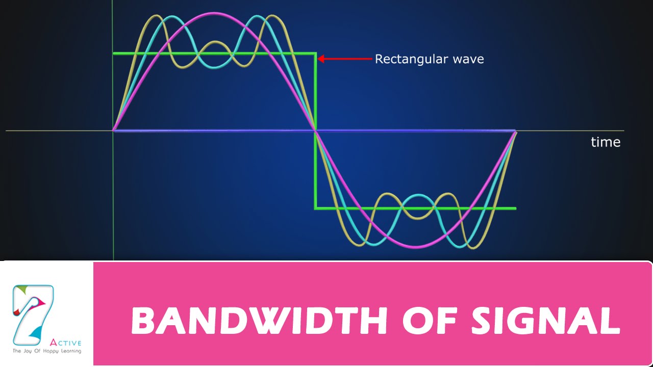 BANDWIDTH OF SIGNAL