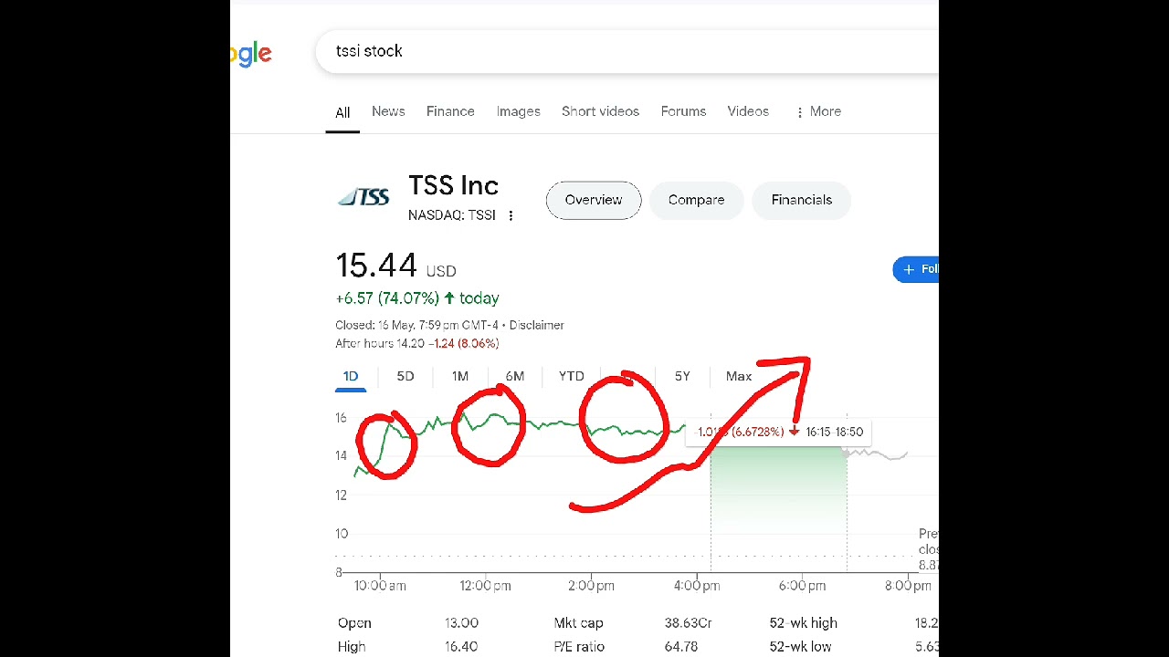 TSSI, tssi stock analysis buy or sell