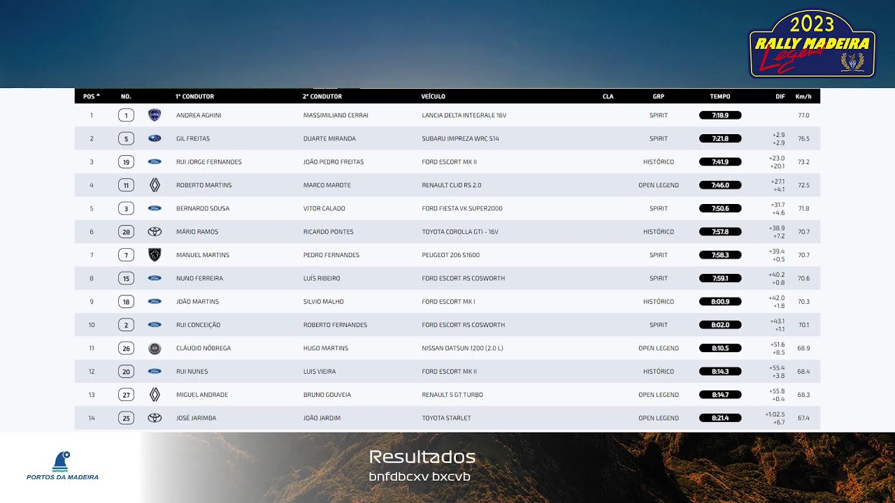 RALLY MADEIRA LEGEND 2023 - ABRIGO DO PASTOR 1 -em direto