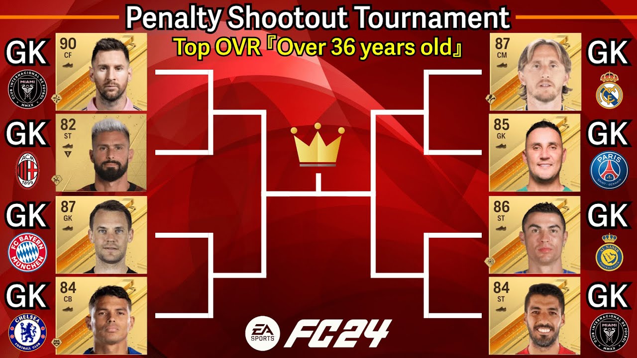 Over 36 years old! Experienced players become goalkeepers! Penalty Shootout Tournament! Messi, CR7…