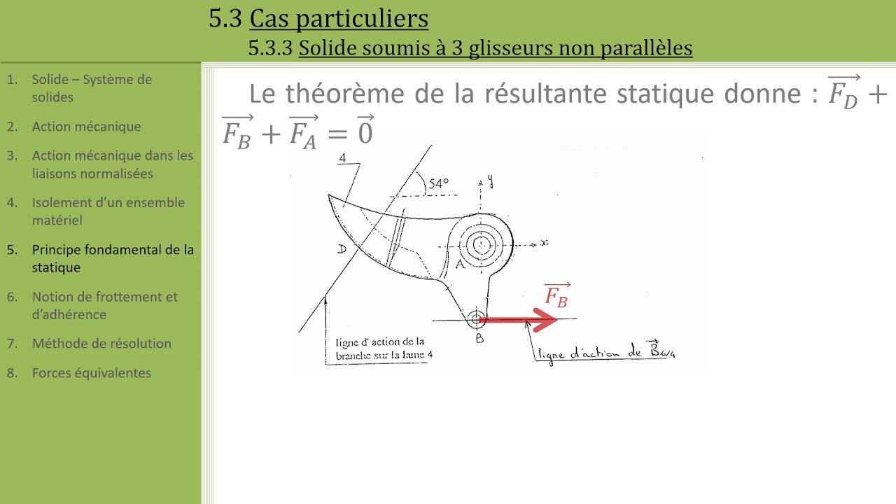 Statique: 4 Solide soumis à 2 ou 3 Glisseurs