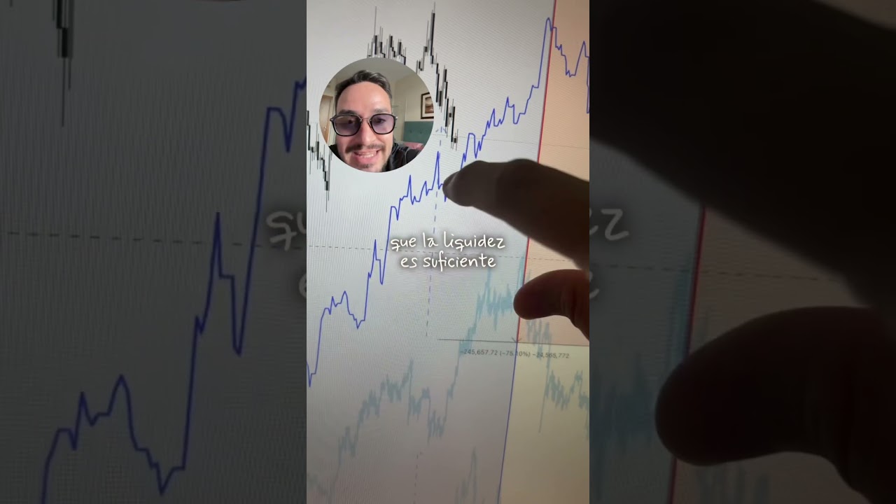 An&aacute;lisis del Bitcoin y su relaci&oacute;n con la liquidez global (M2)