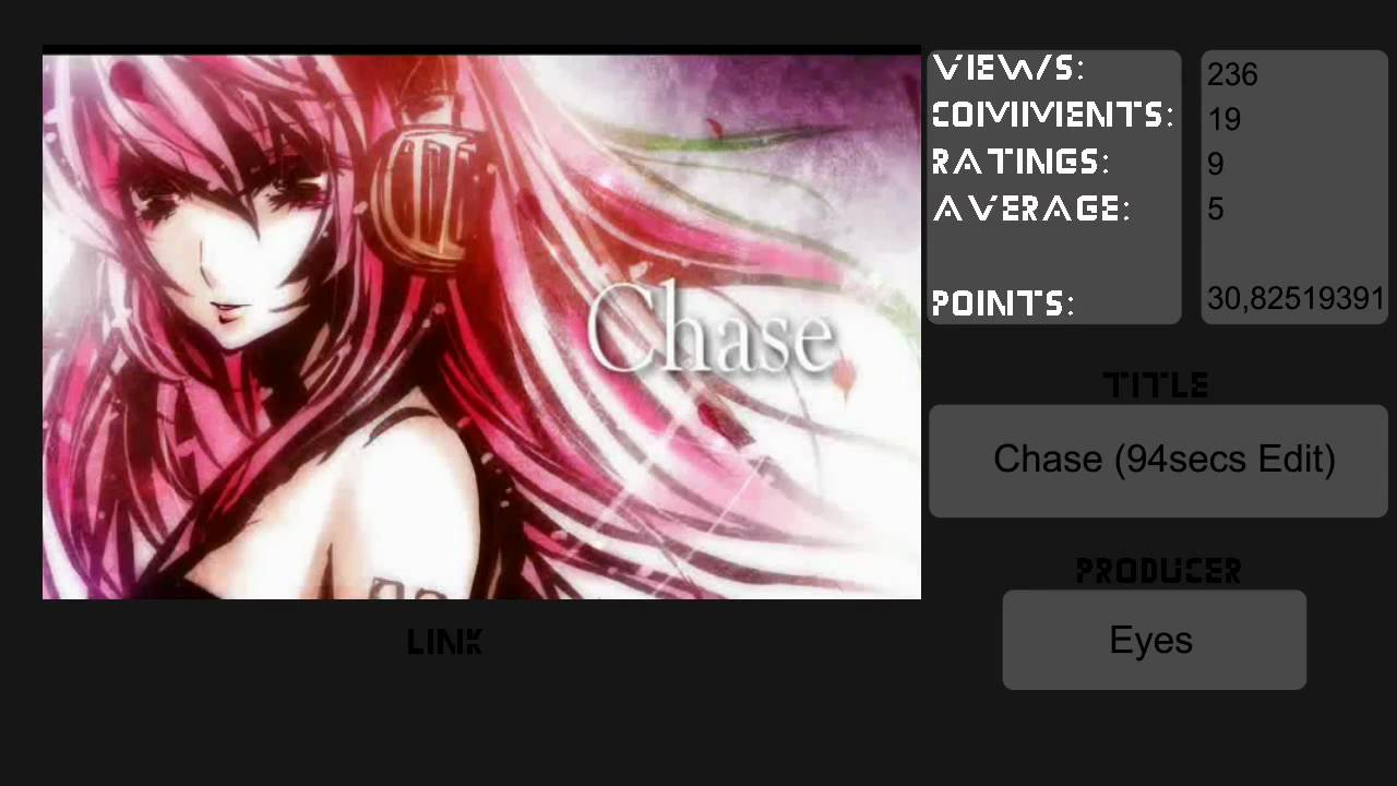 Weekly Western Vocaloid Ranking #2