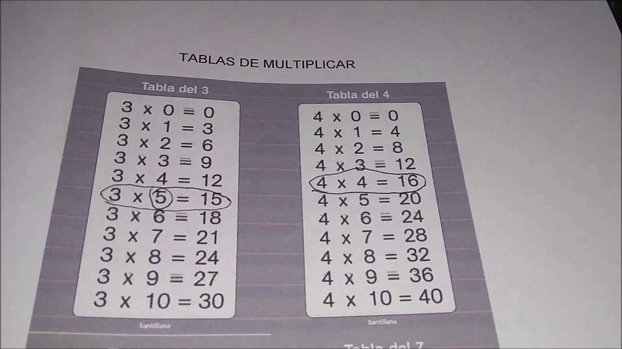 DIVISION CON RESTO DISTINTO DE CERO