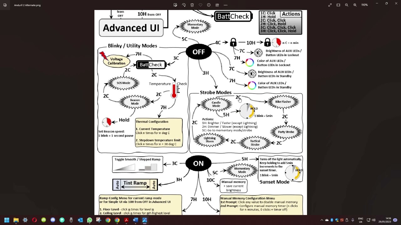What is Anduril UI in Flashlights