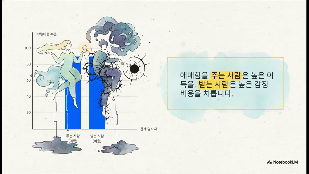 애매한 태도는 헷갈림이 아니라 선택입니다.