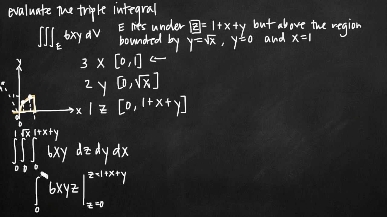 Triple integrals (KristaKingMath)