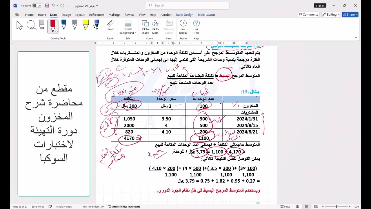 المتوسط المرجح البسيط : المخزون دورة التهيئة لاختبارات زمالة الهيئة السعودية للمراجعين socpa