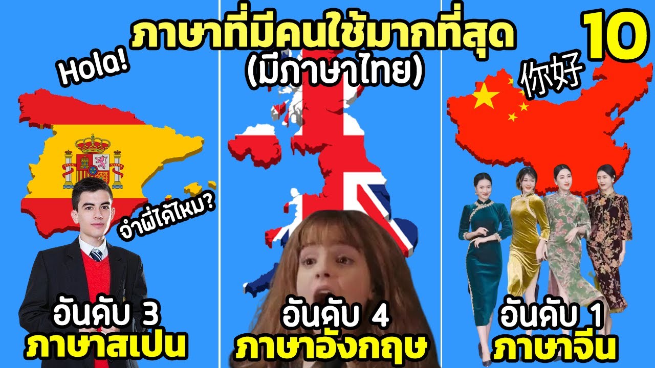 10 ภาษาที่มีคนใช้มากที่สุดในโลก 2022 (แล้วภาษาไทยละ?)
