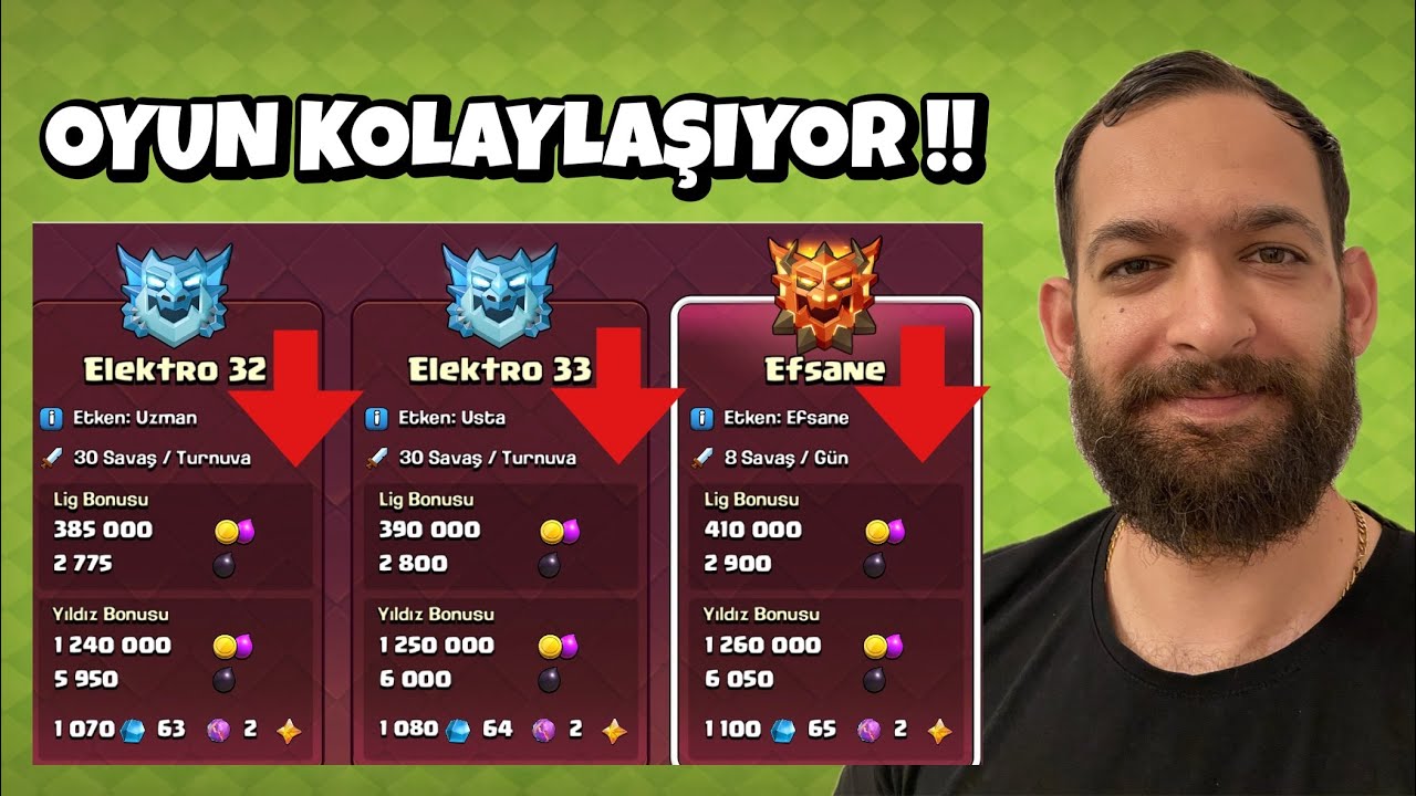 DERECELİ SİSTEMİ DEĞİŞİYOR ! CLASH OF CLANS