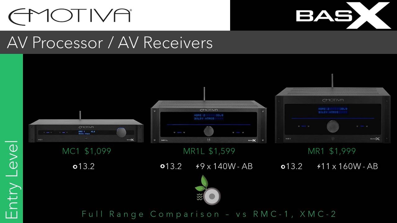 AV-процессоры Emotiva BasX MC1, MR1L и MR1 в сравнении с RMC-1, RMC-1L, XMC-2