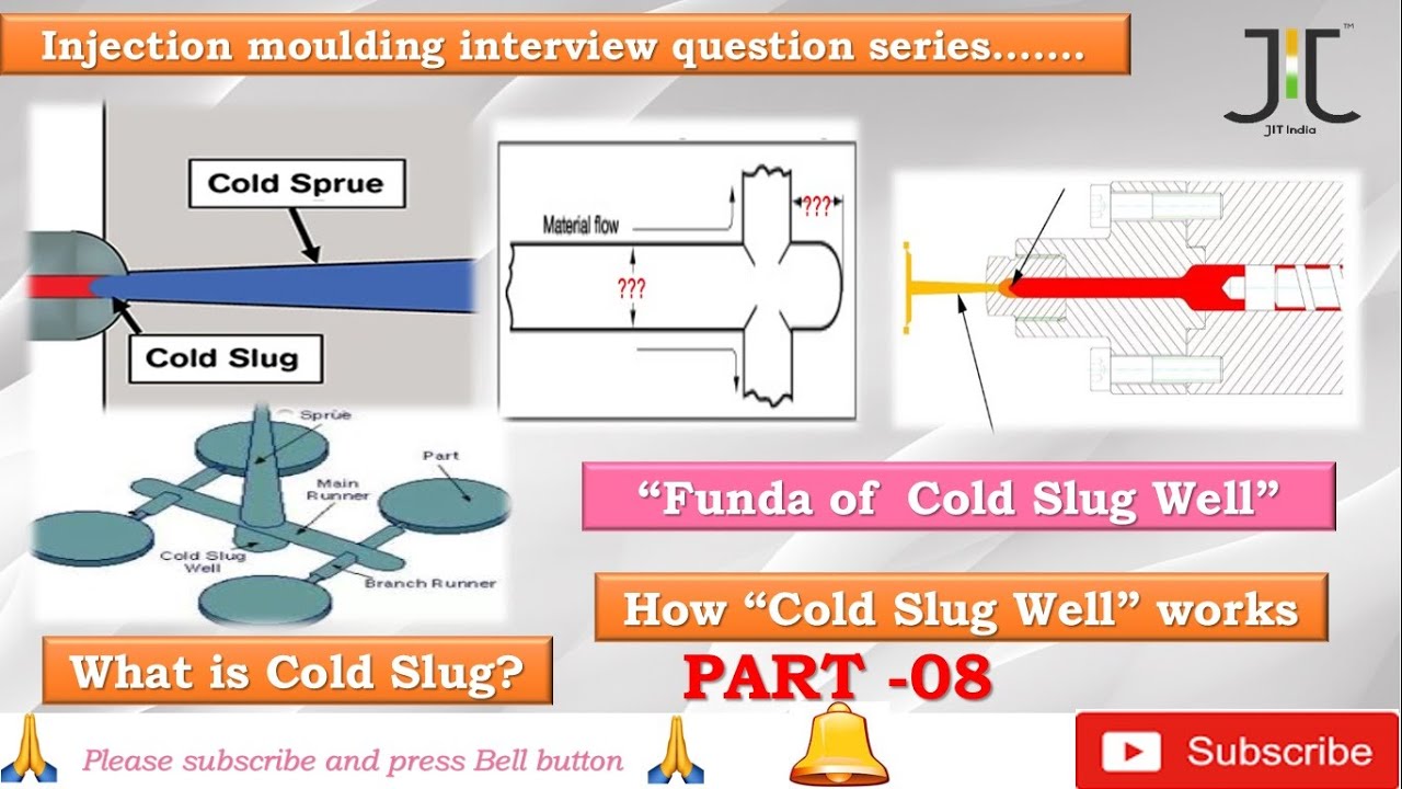Funda of cold slug well in mould (Hindi) Injection Moulding questionnaire Part- 08