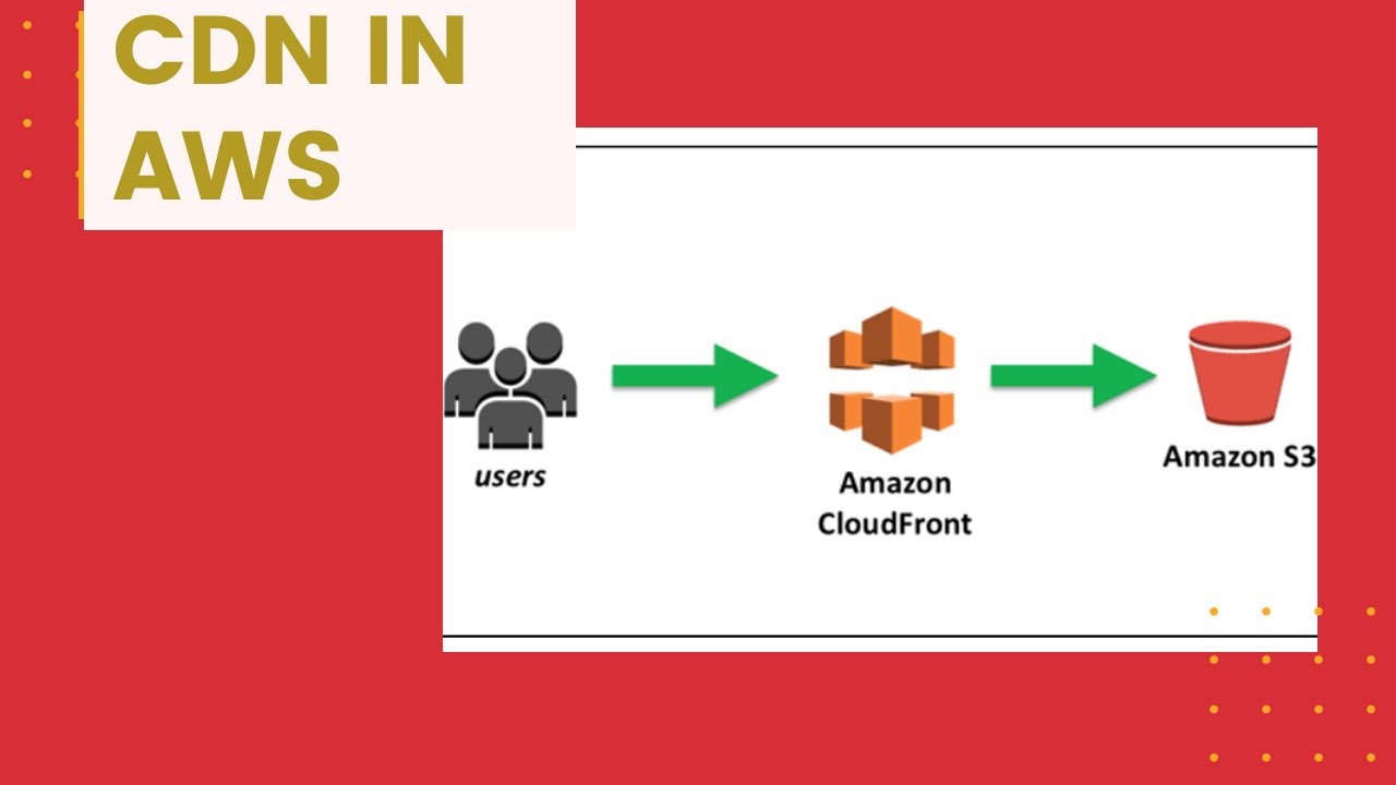 How To Create CDN in AWS | Amazon Web Services