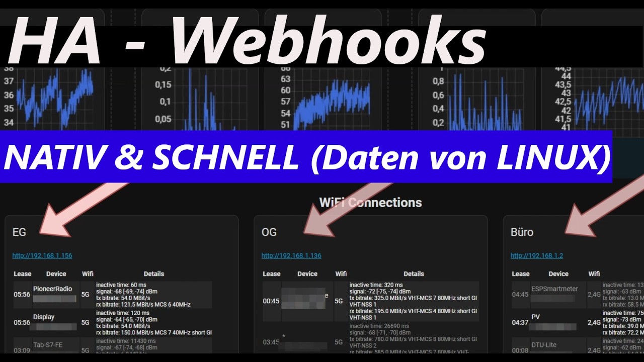 Linux-Status in Home Assistant: Webhook-Anleitung (OpenWrt)