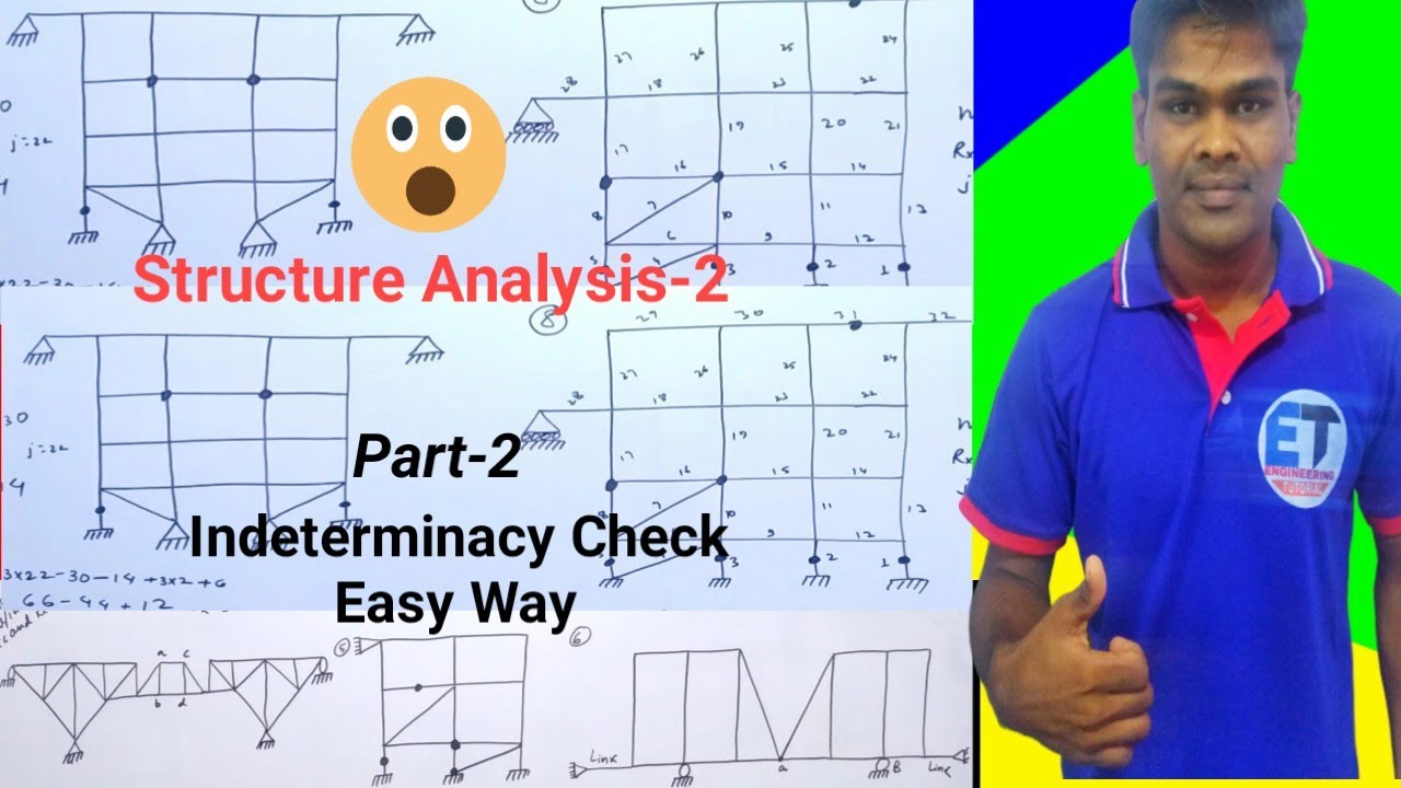 #2 Degree of Static and Kinematic Indeterminacy of structures || Structural Analysis-॥  In Nepali