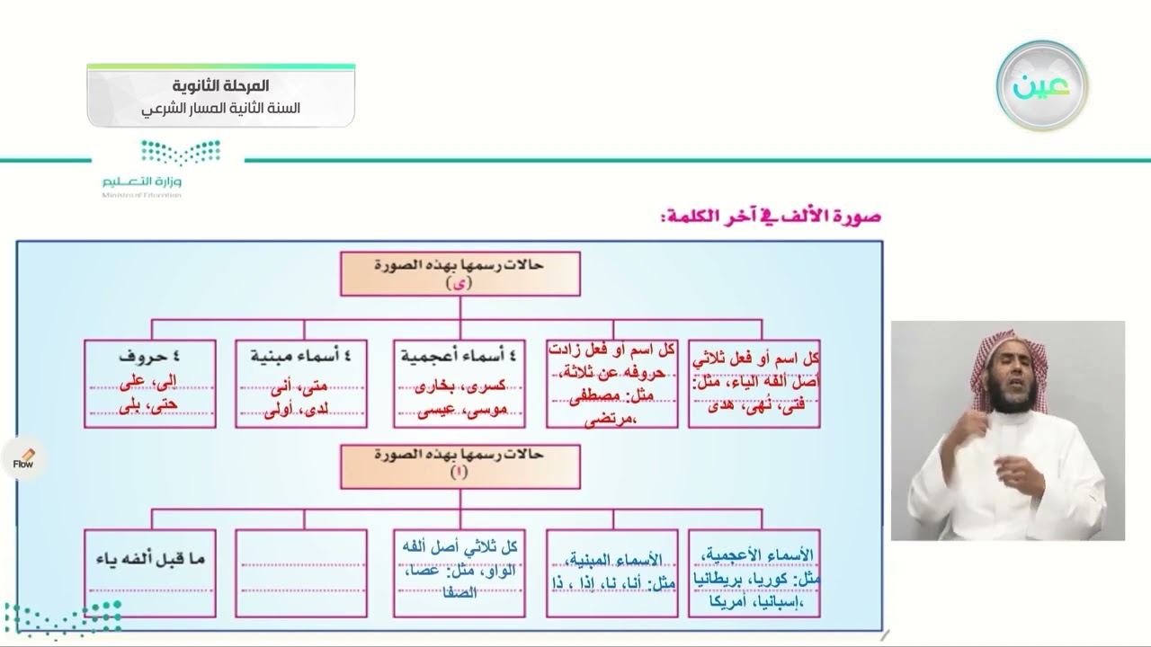الألف المتطرفة.2 - الكفايات اللغوية (2-1) - المسار الشرعي - السنة الثانية