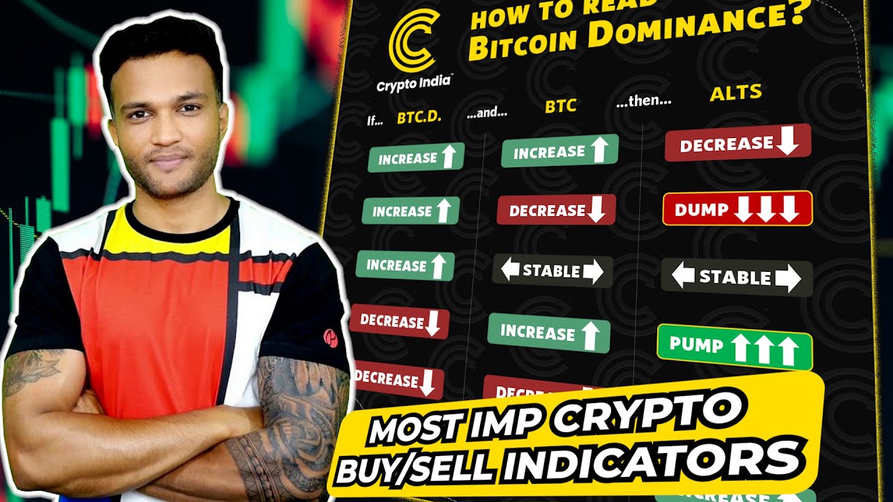 BITCOIN DOMINANCE | ALT COIN SEASON INDICATOR