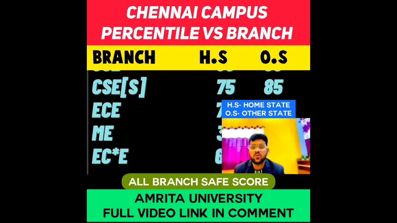 AEEE 2023 CHENNAI CAMPUS %ile vs Branch | All Branch Safe Score #shorts #aeee2023 #safescore
